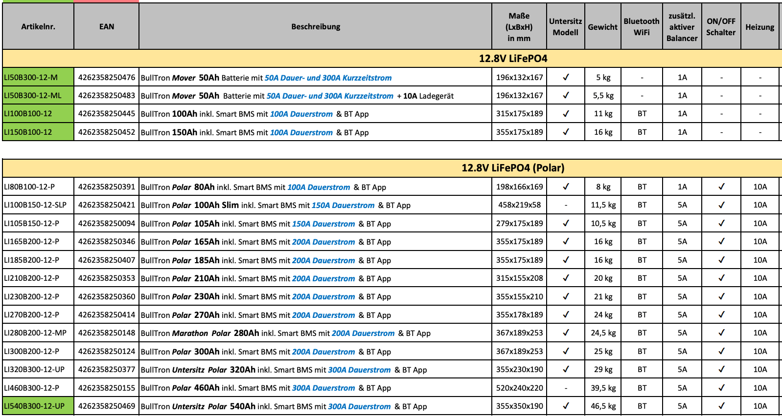 BullTron POLAR für den Camper
