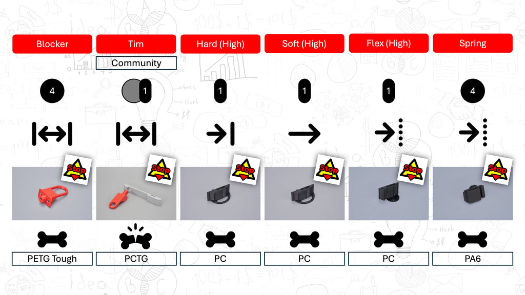Türblocker für Ducato, Movano, Boxer, Jumper, Proace